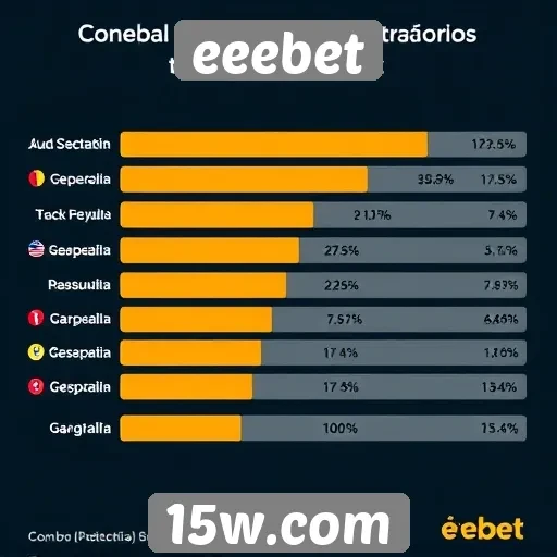 Estatísticas de usuários ativos no eeebet